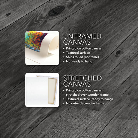 Upload Your Print Ready Art Canvas showcasing unframed and stretched canvas options with detailed descriptions.